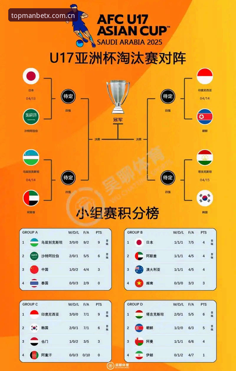 世界杯扩军知识必备：从48队到66队，中国足球离梦想还有多远？