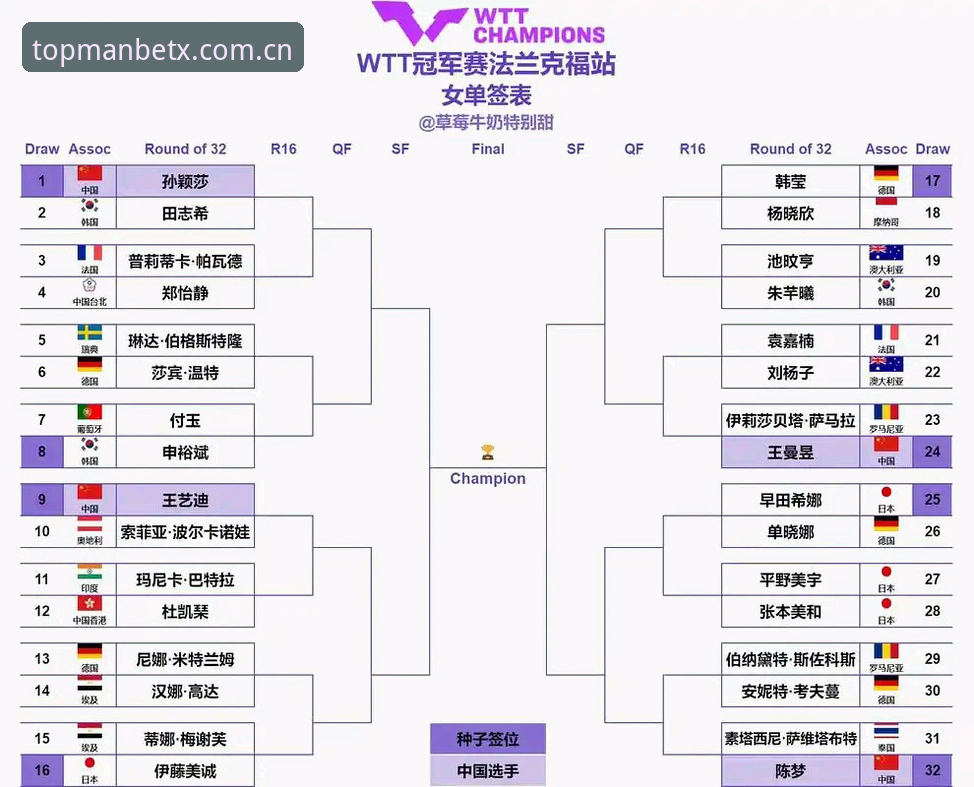 2026法网女单签表最新动态：郑钦文非种子出战保分压力大，万博娱乐平台入口实时追踪赛事进程